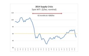 2014 Supply Crisis